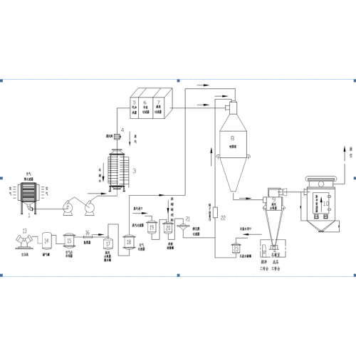 Automatic Industry Stainless Steel Spray Dry machine